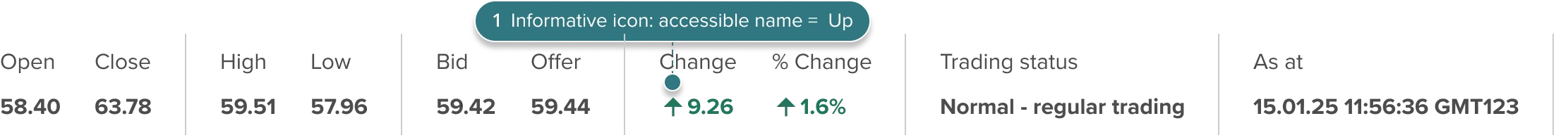 Financial data horizonal