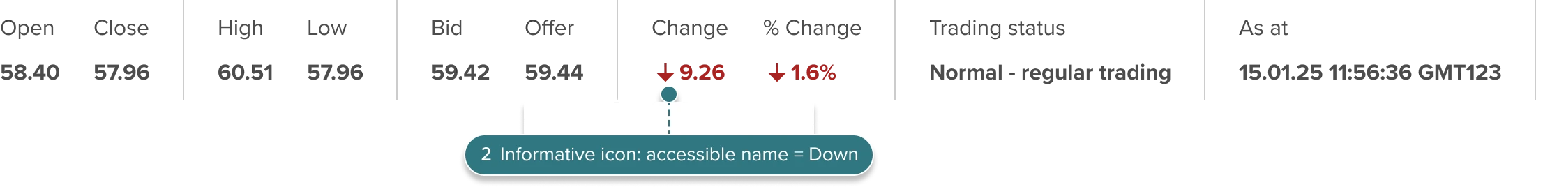 Financial data horizonal